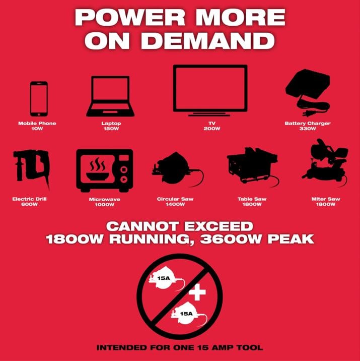 Milwaukee MX FUEL Carry-On Power Supply Kit