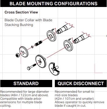 M400 30HP Electric Front Pivot 4-Speed Merit Walk Behind Saw