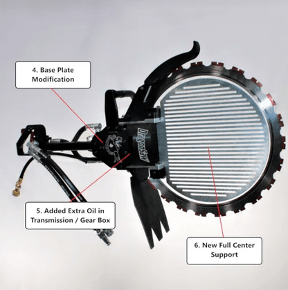 Hydraulic Dragon Saw Concrete Ring Saw - Black Edition
